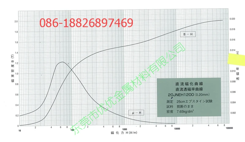 JFE 20JNEH1200 B-H Curve di magnetizzazione ad alta frequenza