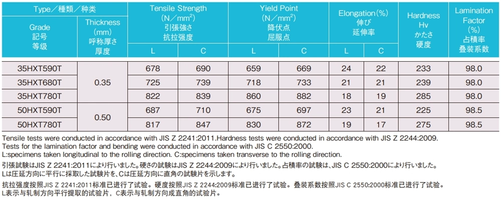 日本製鉄 35HXT590T 35HXT680T 35HXT780T 50HXT590T 50HXT780T 典型的な機械的特性と積層係数