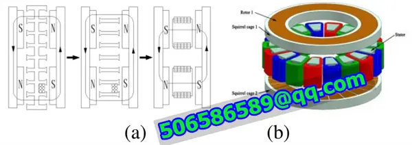 Electromagnetic Compatibility Of Yokeless Axial Flux Motor Stator
