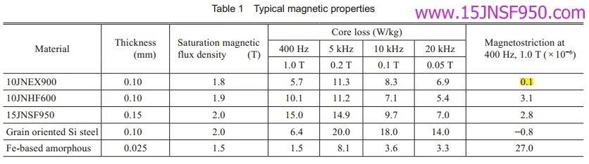jfe super core 10jnex900 10jnhf600 15jnsf magnetic properties comparison