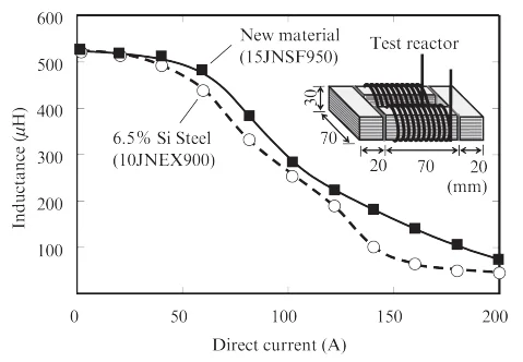 Super Core 15JNSF950 15JNSF 15JNSF Características de polarización de corriente continua de los reactores de prueba